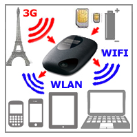 3G Internet-Router Modem Wlan-Wifi Internetzugang 