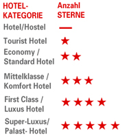 Hotel Kategorien 1-5 Sterne