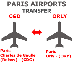 Transfer vom Flughafen Paris CDG Charles de Gaulle nach Orly [ORY] Verbindung vom  Airport  CDG zum Flughafen Orly